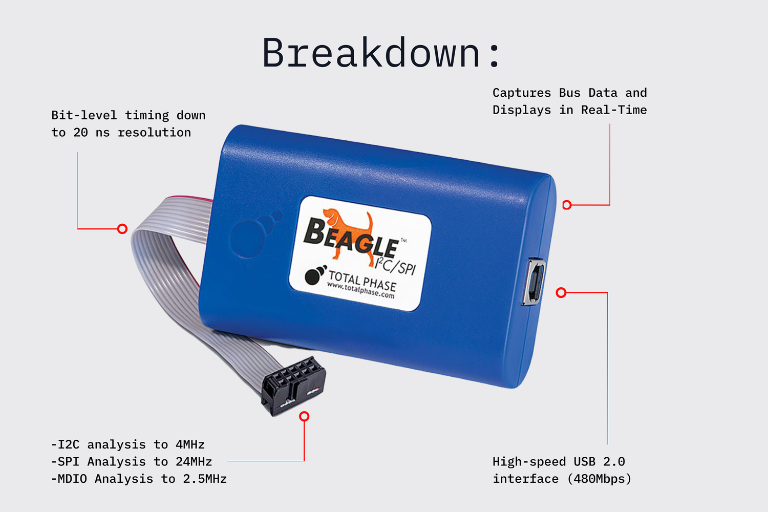Total Phase Beagle I2C - SPI Analyser (TP320121) – Debug Store