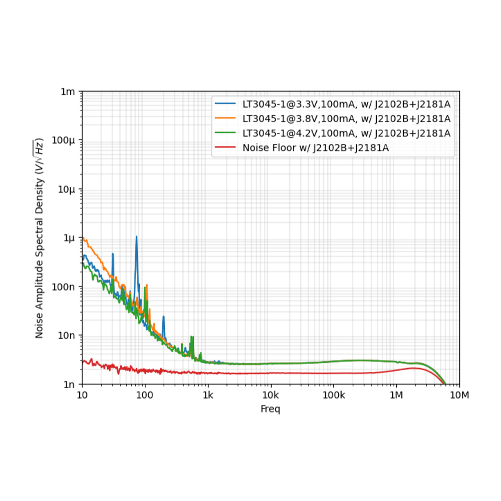 Picotest J2181A J2181A 60dB Low Noise Amplifier - The Debug Store UK