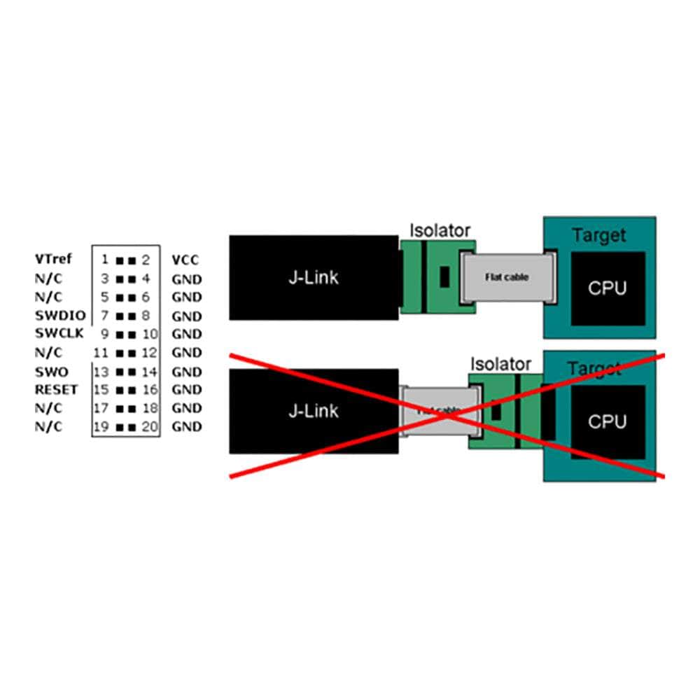 Green Microcontroller Debugger Embedded SEGGER J-Link Debug Probes & Embedded Tools - Debug Store UK