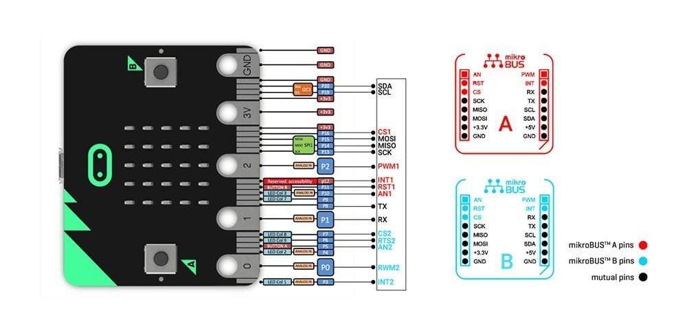 Mikroelektronika d.o.o. MIKROE-2994 micro:bit Click Board Adapter - The Debug Store UK